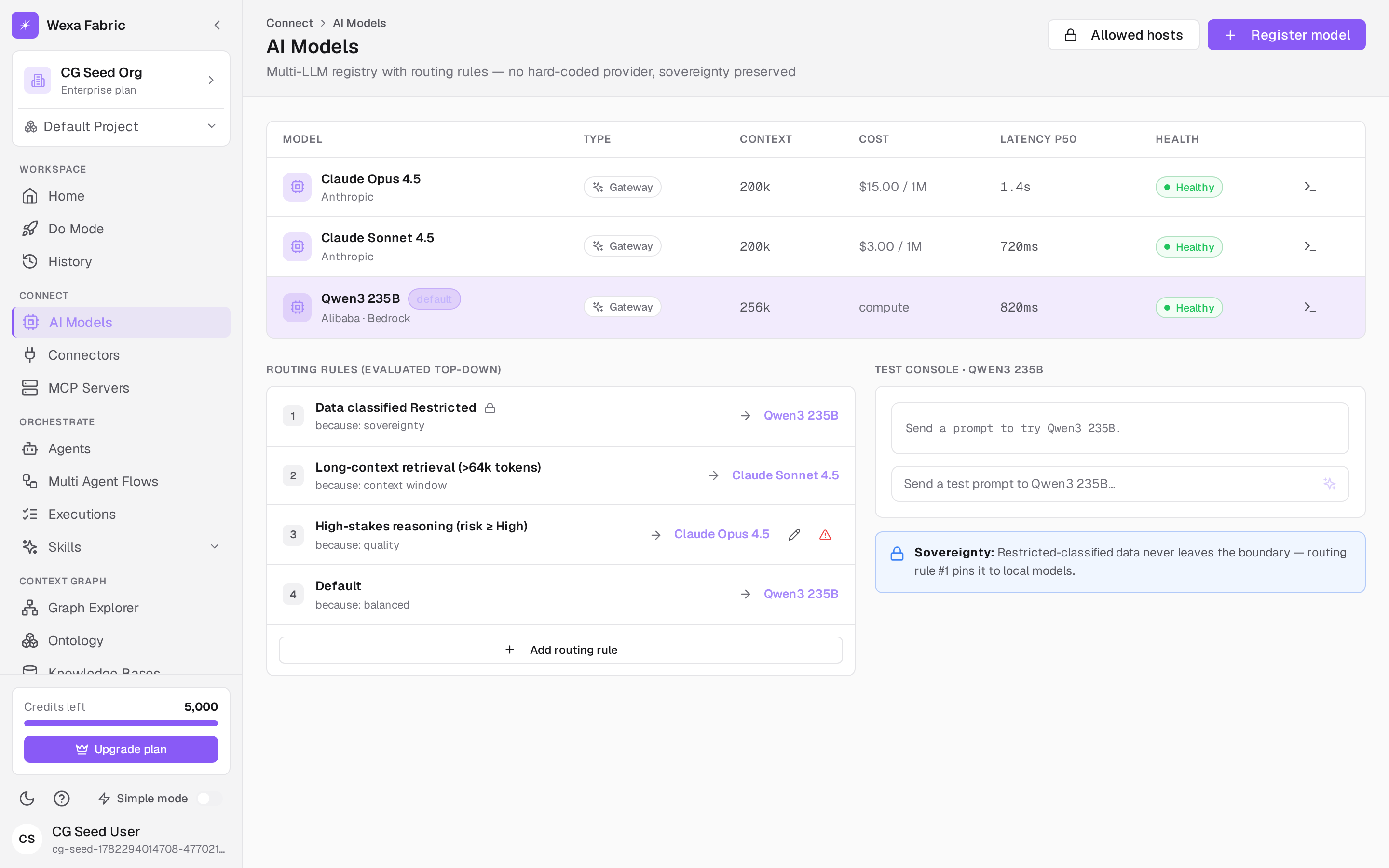 The Connect → AI Models registry.